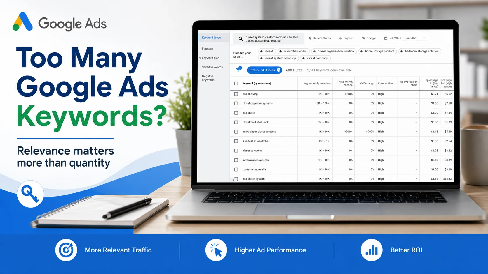 Is Adding Too Many Keywords Bad for Google Ads?