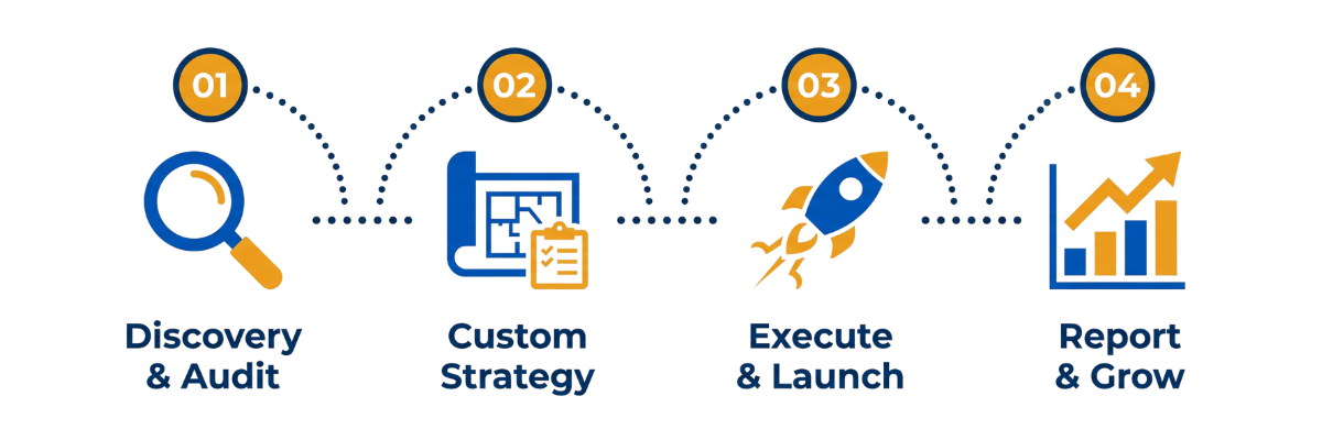 Our 4-step process