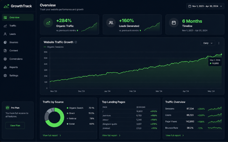 Client growth dashboard