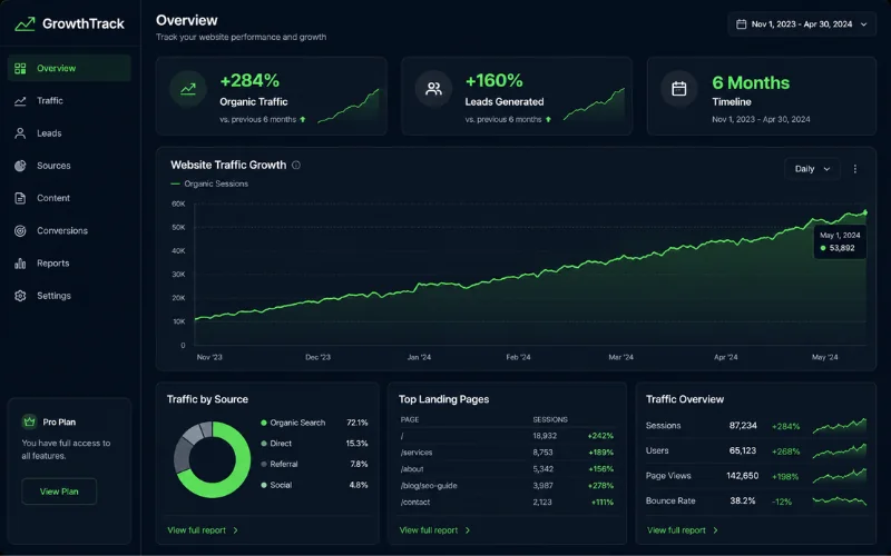 Client growth dashboard